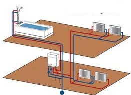 Проектирование систем отопления